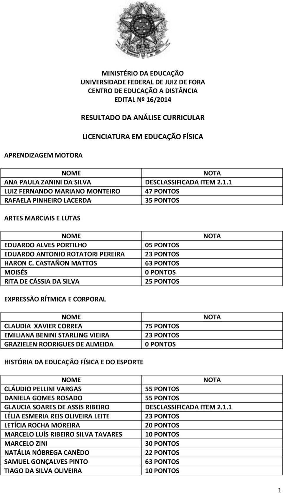 CASTAÑON MATTOS MOISÉS RITA DE CÁSSIA DA SILVA EXPRESSÃO RÍTMICA E CORPORAL CLAUDIA XAVIER CORREA EMILIANA BENINI STARLING VIEIRA GRAZIELEN RODRIGUES DE ALMEIDA HISTÓRIA DA EDUCAÇÃO FÍSICA E DO