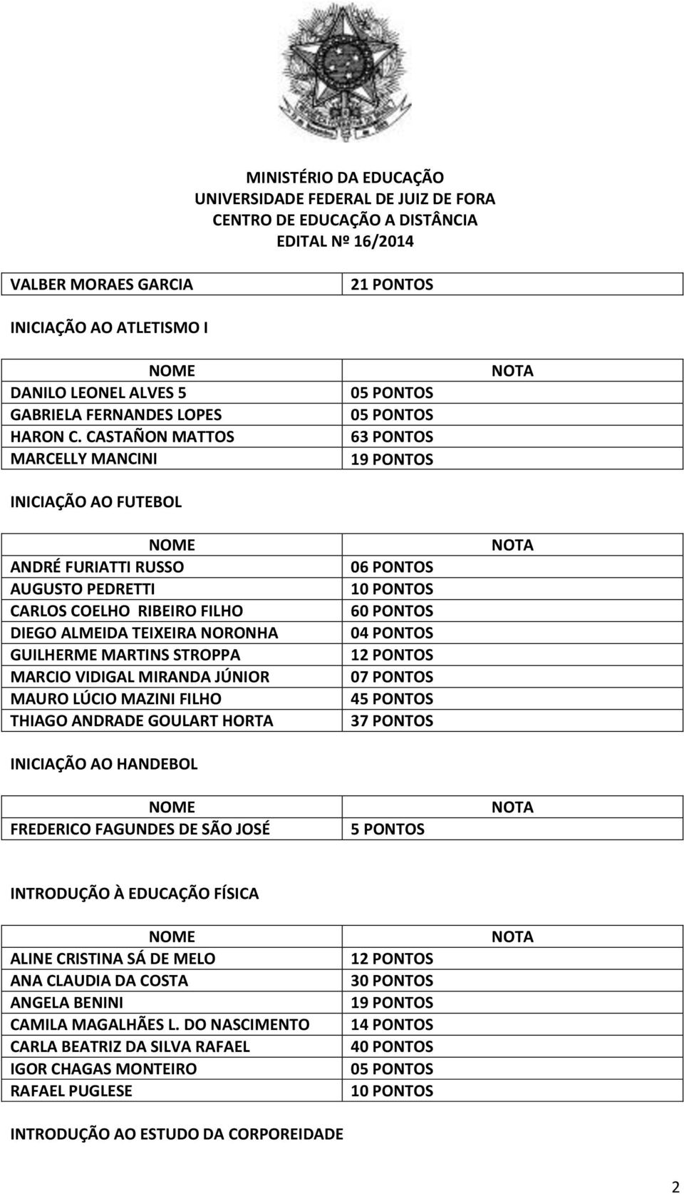 VIDIGAL MIRANDA JÚNIOR MAURO LÚCIO MAZINI FILHO THIAGO ANDRADE GOULART HORTA INICIAÇÃO AO HANDEBOL FREDERICO FAGUNDES DE SÃO JOSÉ 06 PONTOS 6 04 PONTOS 12 PONTOS 07 PONTOS 45 PONTOS 5