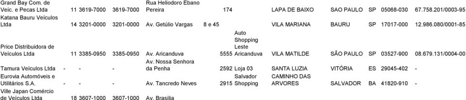 080/0001-85 Auto Shopping Price Distribuidora de Veículos Ltda 11 3385-0950 3385-0950 Av. Aricanduva Leste 5555 Aricanduva VILA MATILDE SÃO PAULO SP 03527-900 08.679.