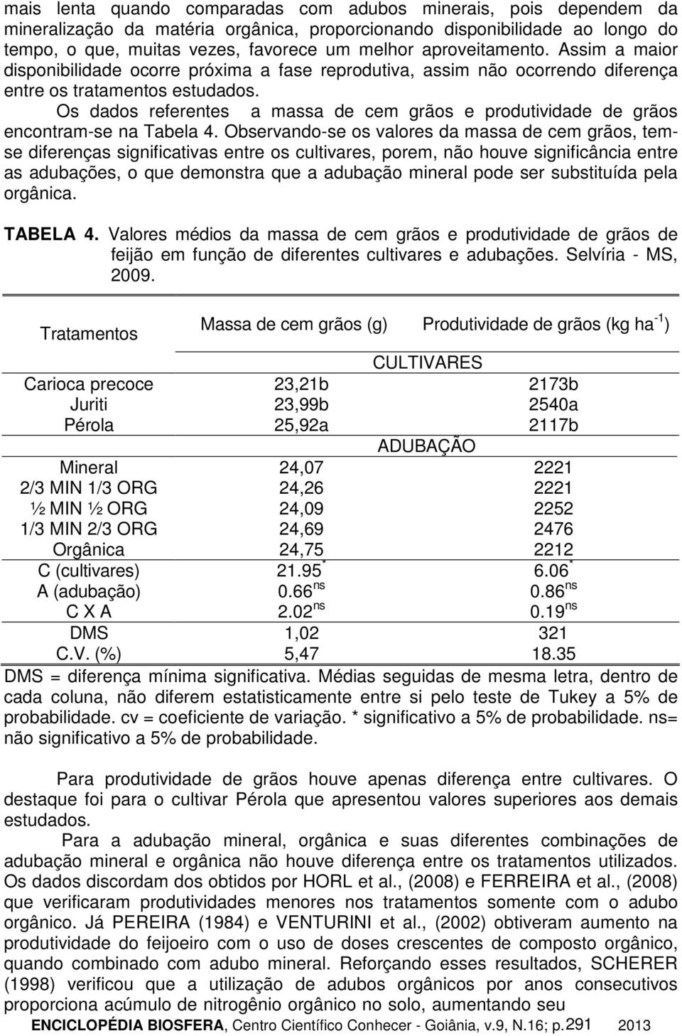 Os dados referentes a massa de cem grãos e produtividade de grãos encontram-se na Tabela 4.