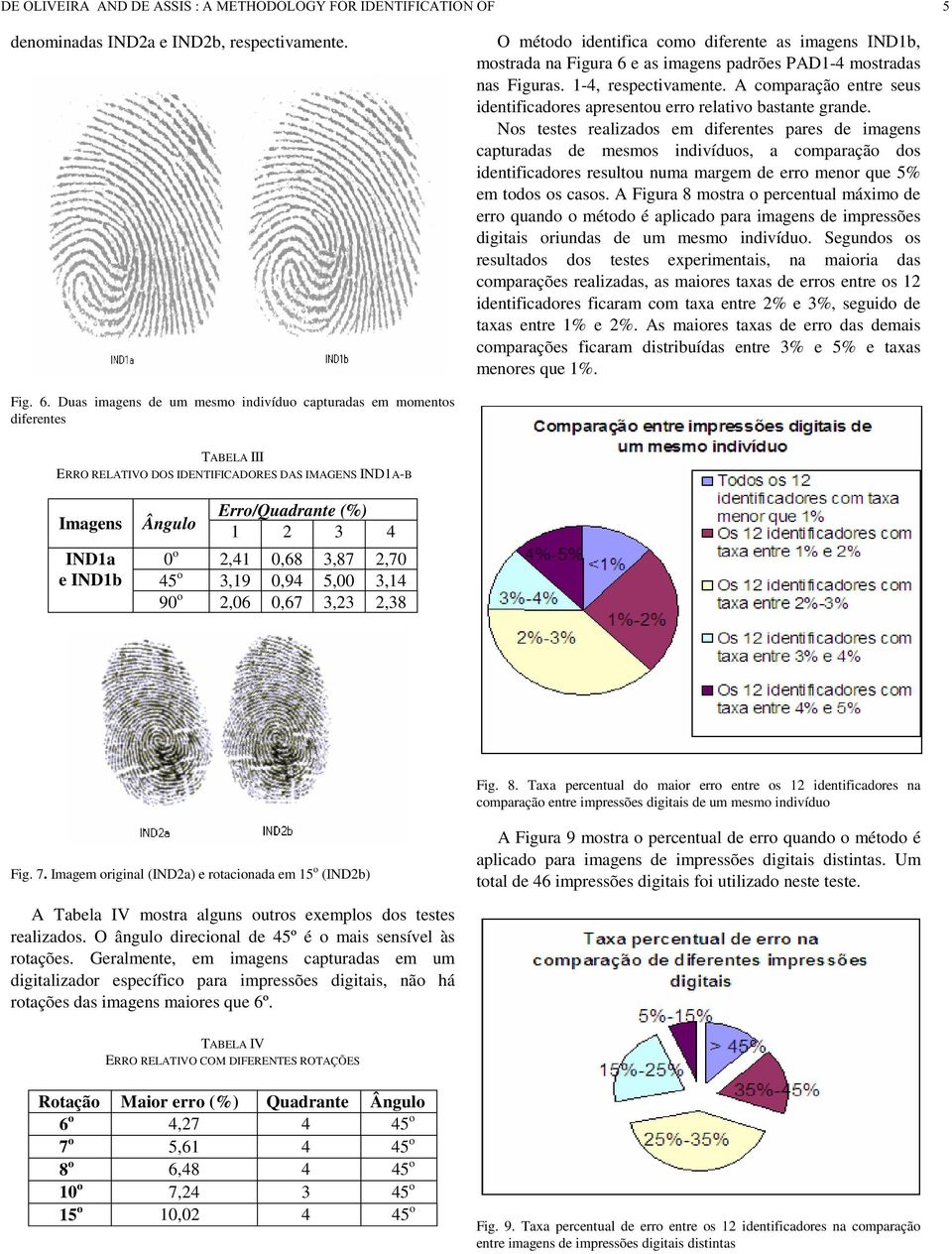 A comparação entre seus identificadores apresentou erro relativo bastante grande.