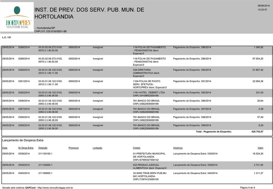 094,28 SERV. EFETIVOS - HORTOPREV Ident. 29/05/2014 0305/2014 03.03.01.09.122.0103. 1191-HOTEL DEBRET LTDA Pagamento do Empenho: 305/2014 331,00 CNPJ:34109652000180 29/05/2014 0306/2014 03.03.01.09.122.0103. Pagamento do Empenho: 306/2014 20,64 29/05/2014 0307/2014 03.