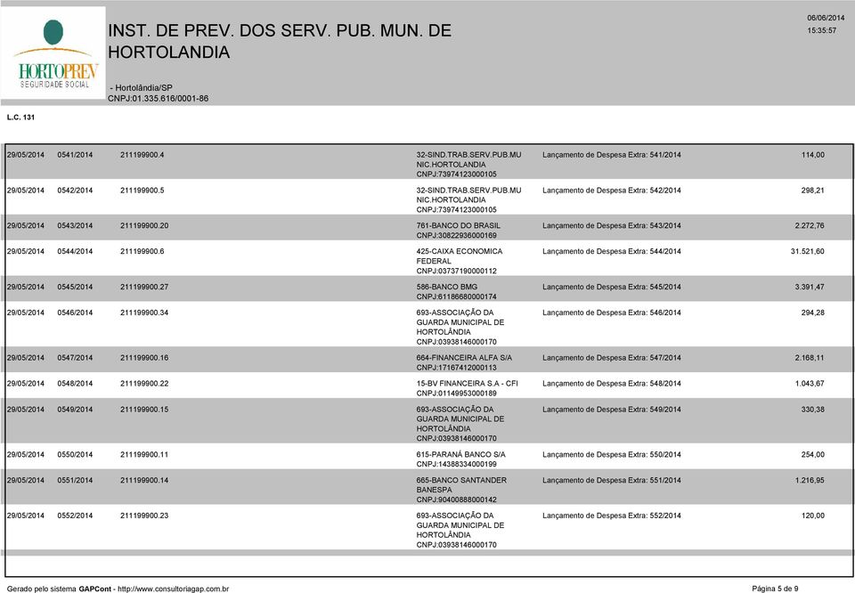 521,60 FEDERAL CNPJ:03737190000112 29/05/2014 0545/2014 211199900.27 586-BANCO BMG Lançamento de Despesa Extra: 545/2014 3.391,47 CNPJ:61186680000174 29/05/2014 0546/2014 211199900.