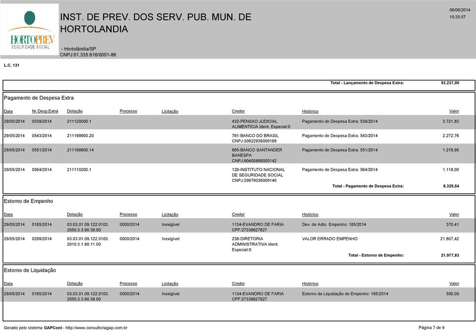 216,95 BANESPA CNPJ:90400888000142 29/05/2014 0564/2014 211110200.1 120-INSTITUTO NACIONAL Pagamento de Despesa Extra: 564/2014 1.118,00 Total - Pagamento de Despesa Extra: 8.