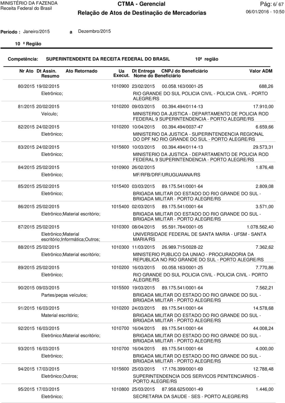 Partes/peças veículos; Material escritório; Material escritório; 1010700 1010700 23/02/2015 RIO GRANDE DO SUL POLICIA CIVIL - POLICIA CIVIL - PORTO ALEGRE/RS 09/03/2015 MINISTERIO DA JUSTICA -