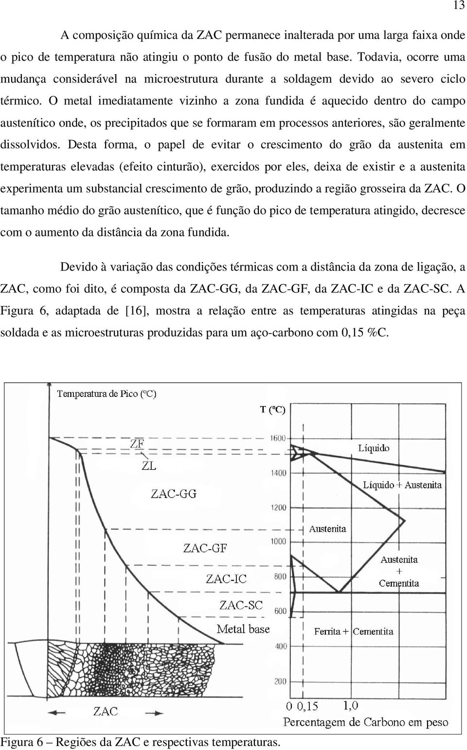 O metal imediatamente vizinho a zona fundida é aquecido dentro do campo austenítico onde, os precipitados que se formaram em processos anteriores, são geralmente dissolvidos.