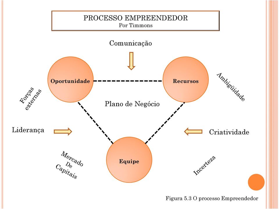 Plano de Negócio Liderança