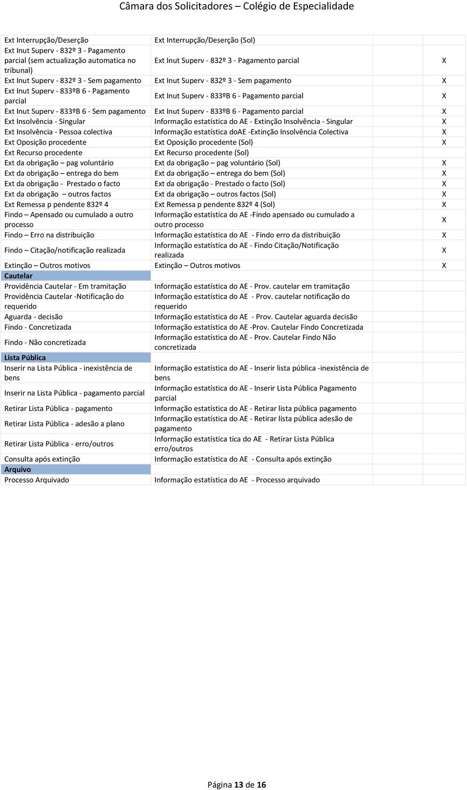 833ºB 6 Pagamento parcial Ext Insolvência Singular Informação estatística do AE Extinção Insolvência Singular Ext Insolvência Pessoa colectiva Informação estatística doae Extinção Insolvência