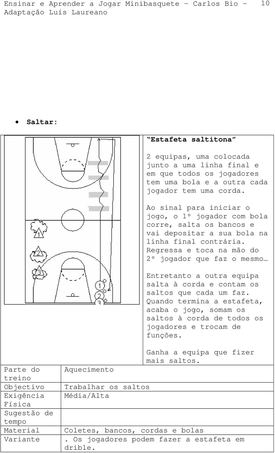 Regressa e toca na mão do 2º jogador que faz o mesmo Entretanto a outra equipa salta à corda e contam os saltos que cada um faz.