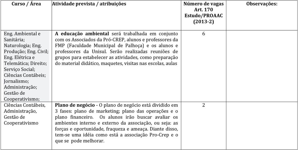 será trabalhada em conjunto com os Associados da Pró-CREP, alunos e professores da FMP (Faculdade Municipal de Palhoça) e os alunos e professores da Unisul.