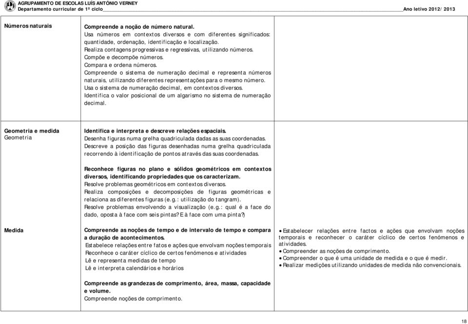 Compreende o sistema de numeração decimal e representa números naturais, utilizando diferentes representações para o mesmo número. Usa o sistema de numeração decimal, em contextos diversos.