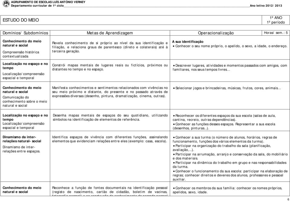 da sua identificação e filiação, e relaciona graus de parentesco (direto e colaterais) até à terceira geração.