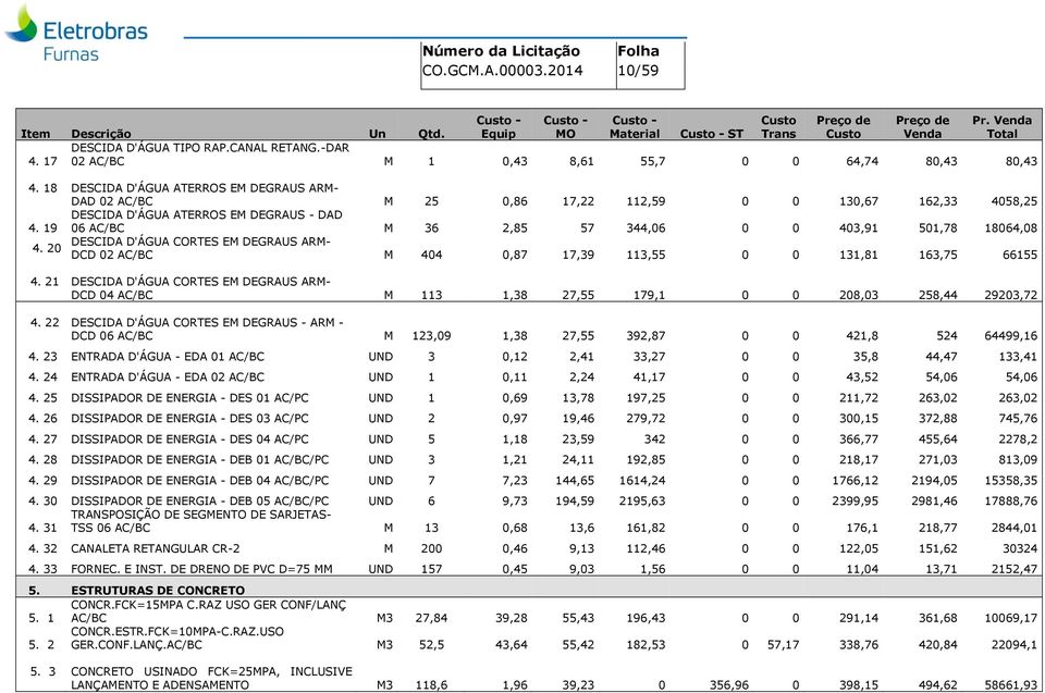 19 DESCIDA D'ÁGUA ATERROS EM DEGRAUS - DAD 06 AC/BC M 36 2,85 57 344,06 0 0 403,91 501,78 18064,08 DESCIDA D'ÁGUA CORTES EM DEGRAUS ARM- 4.