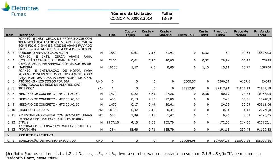 0,35M COM MOURÕES DE CONCRETO ARMADO CADA 4,00M M 1560 0,61 7,16 71,91 0 0,32 80 99,38 155032,8 FORNEC. E INST. CERCA ARAME FARP. 8. 3 C/MOURÃO CONCR. SEC. TRIAN.