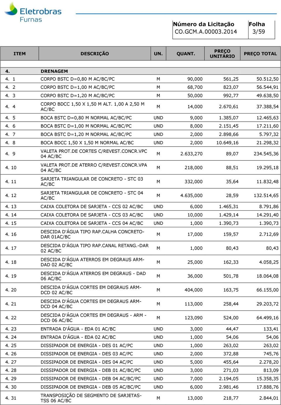 388,54 4. 5 BOCA BSTC D=0,80 M NORMAL AC/BC/PC UND 9,000 1.385,07 12.465,63 4. 6 BOCA BSTC D=1,00 M NORMAL AC/BC/PC UND 8,000 2.151,45 17.211,60 4. 7 BOCA BSTC D=1,20 M NORMAL AC/BC/PC UND 2,000 2.