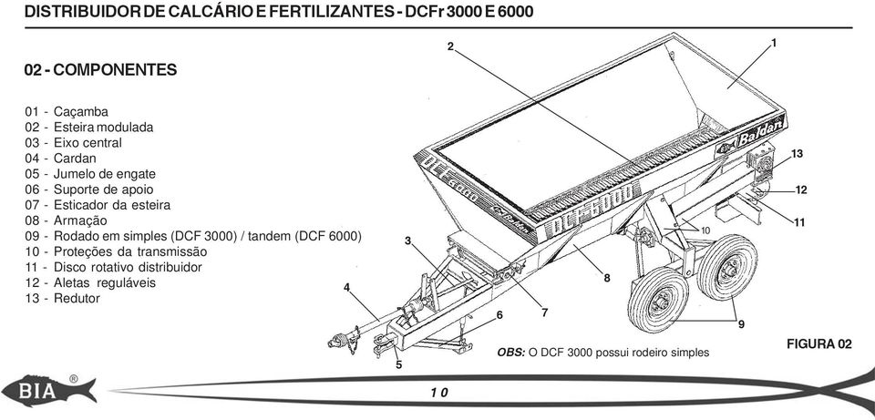 da esteira Armação Rodado em simples (DCF 3000) / tandem (DCF 6000) Proteções da transmissão Disco rotativo