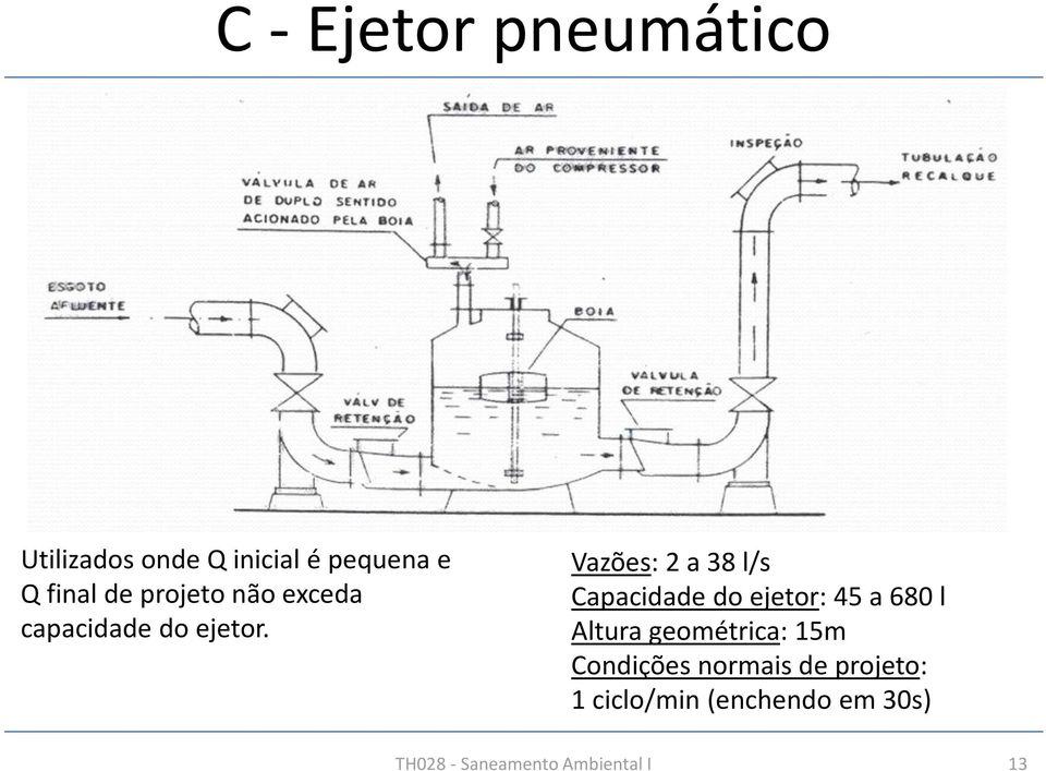 Vazões: 2 a 38 l/s Capacidade do ejetor: 45 a 680 l Altura