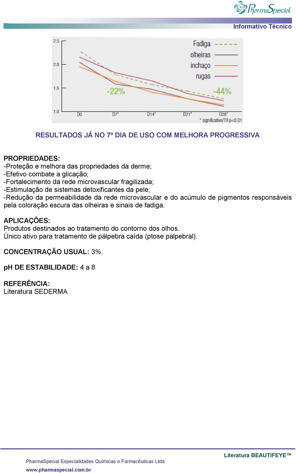 do acúmulo de pigmentos responsáveis pela coloração escura das olheiras e sinais de fadiga.