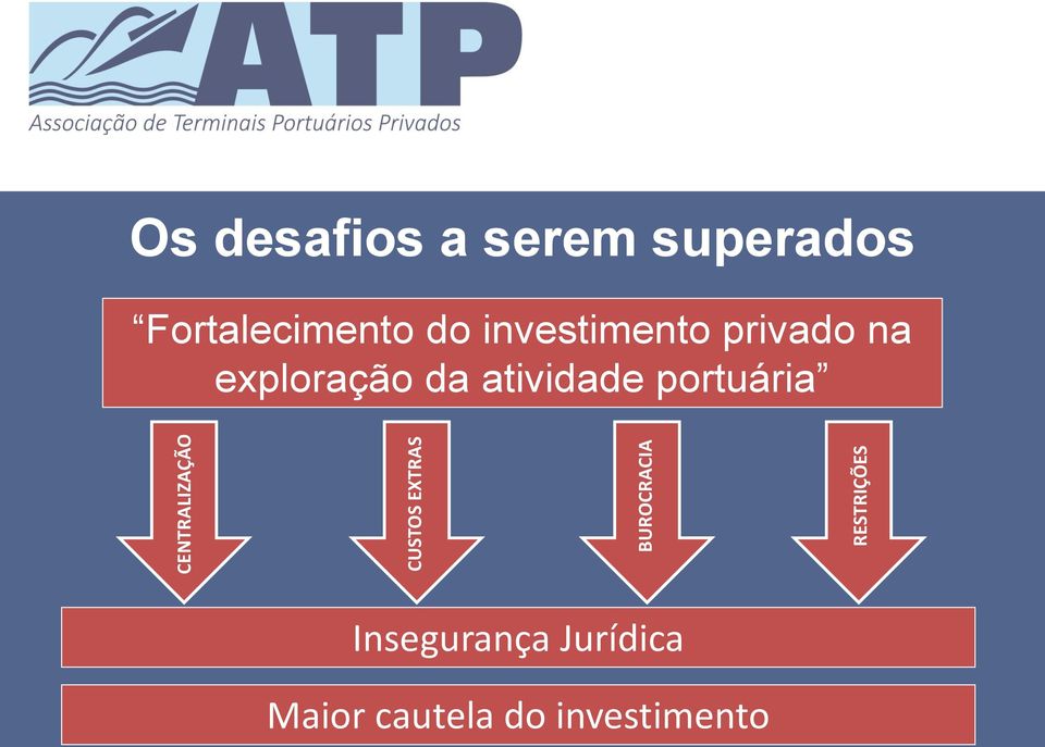 investimento privado na exploração da atividade