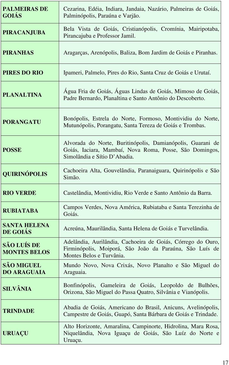 PIRES DO RIO Ipameri, Palmelo, Pires do Rio, Santa Cruz de Goiás e Urutaí.