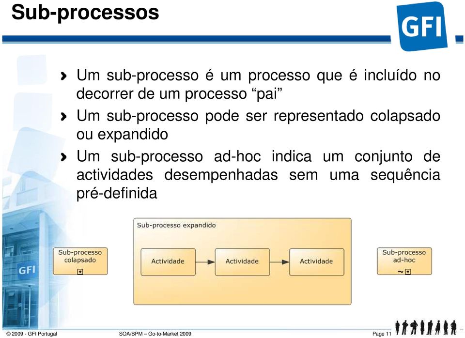 representado colapsado ou expandido Um sub-processo ad-hoc