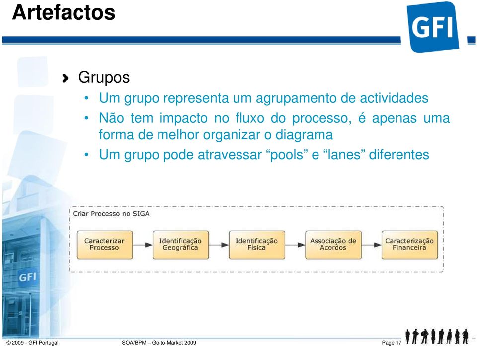 é apenas uma forma de melhor organizar o diagrama Um