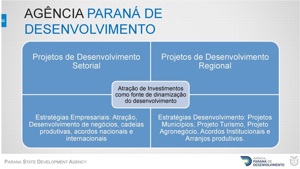Desenvolvimento de negócios, cadeias produtivas, acordos nacionais e internacionais Estratégias