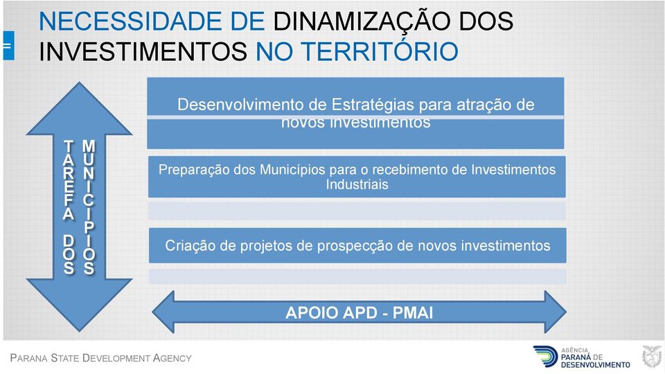 investimentos Preparação dos Municípios para o recebimento de Investimentos