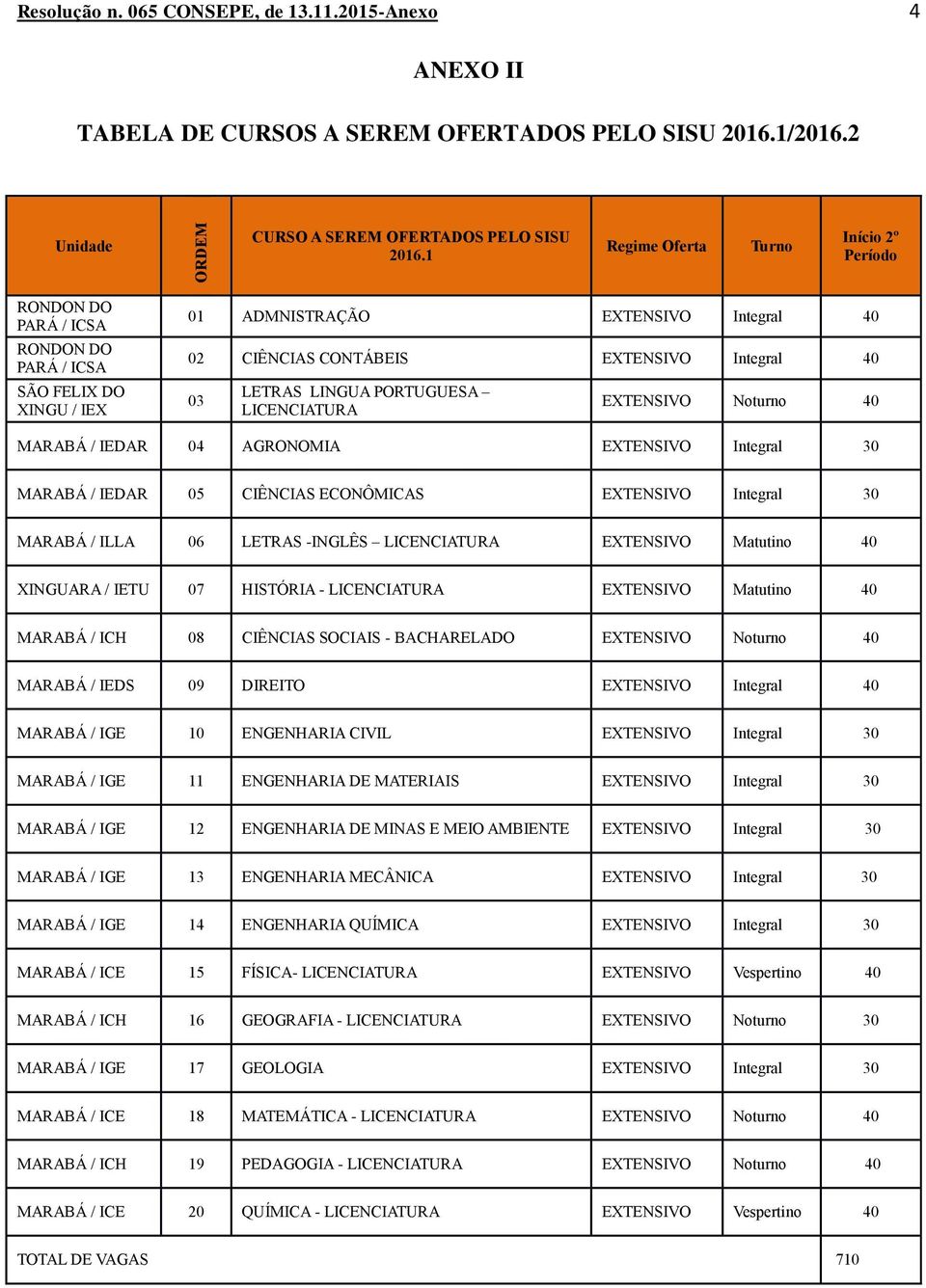 LINGUA PORTUGUESA LICENCIATURA EXTENSIVO Noturno 40 RABÁ / IEDAR 04 AGRONOMIA EXTENSIVO Integral 30 RABÁ / IEDAR 05 CIÊNCIAS ECONÔMICAS EXTENSIVO Integral 30 RABÁ / ILLA 06 LETRAS -INGLÊS