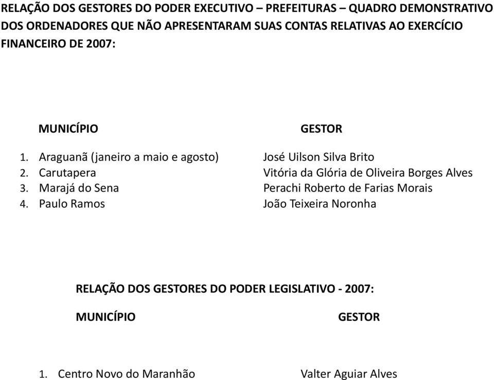 Carutapera Vitória da Glória de Oliveira Borges Alves 3.