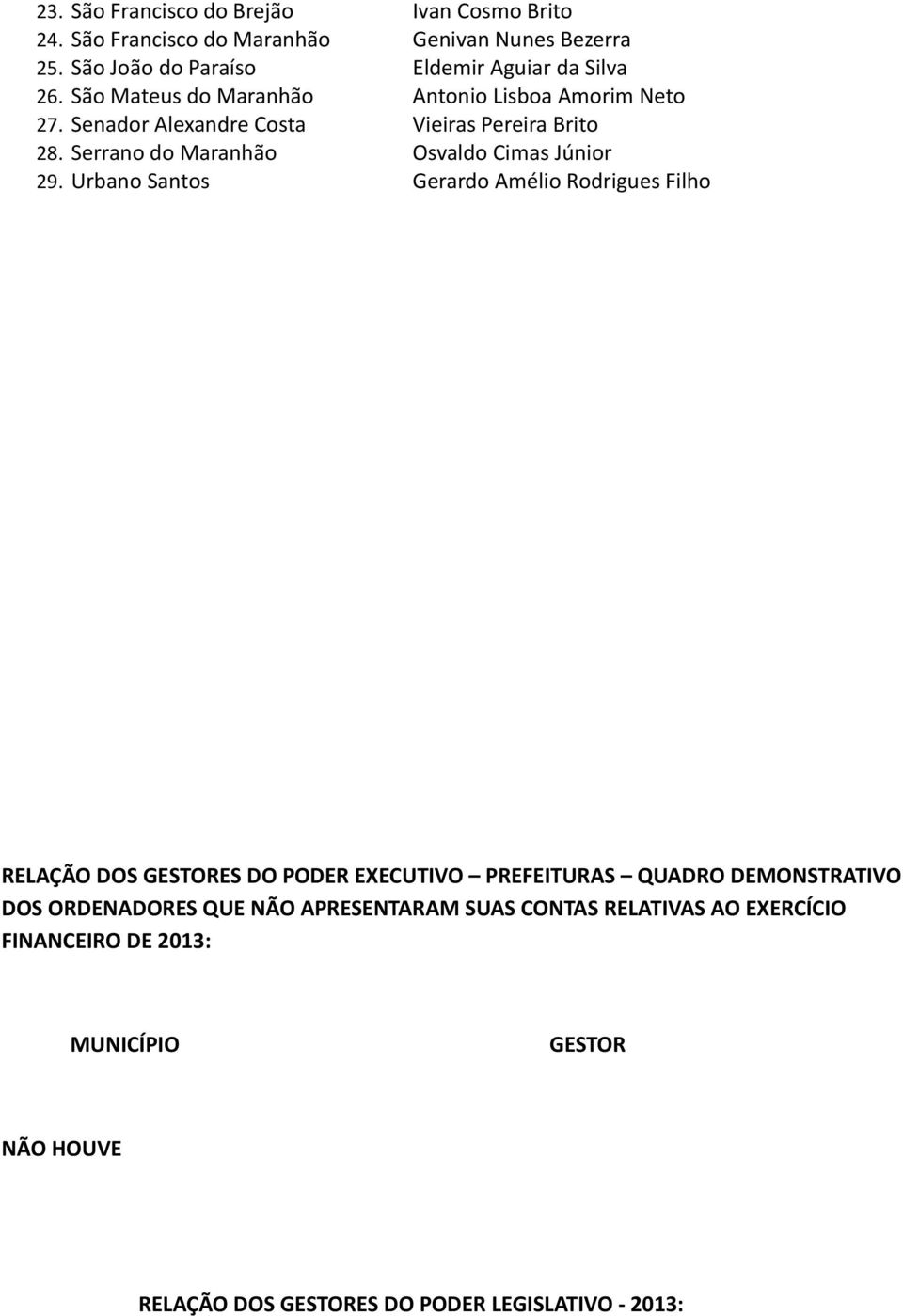 Senador Alexandre Costa Vieiras Pereira Brito 28. Serrano do Maranhão Osvaldo Cimas Júnior 29.