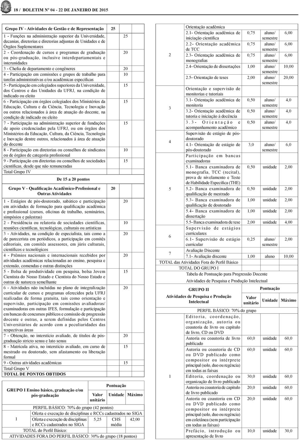 Participação em comissões e s de trabalho para 10 tarefas administrativas e/ou acadêmicas específicas 5 - Participação em colegiados superiores da Universidade, 15 dos Centros e das Unidades da UFRJ,