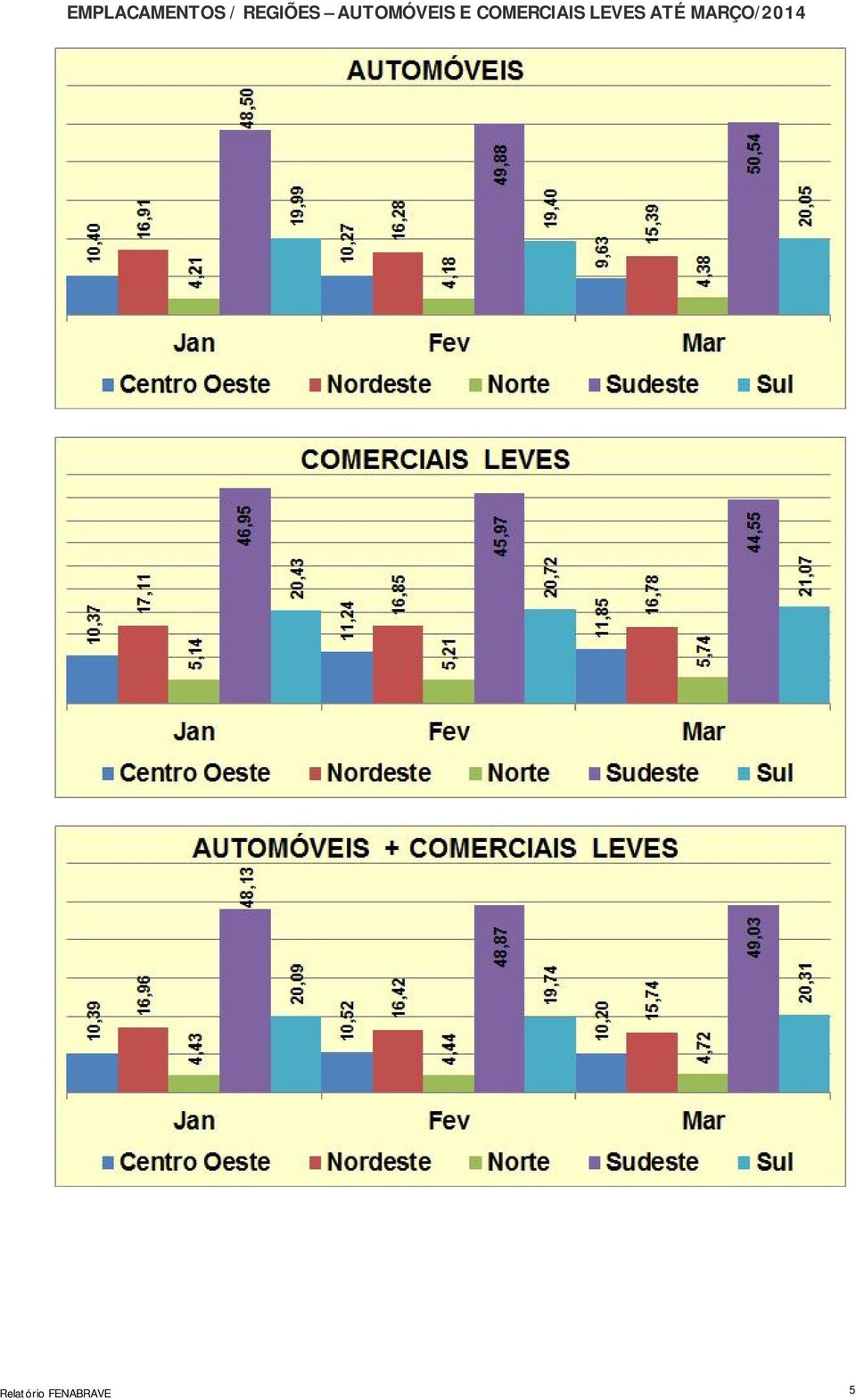 COMERCIAIS LEVES ATÉ