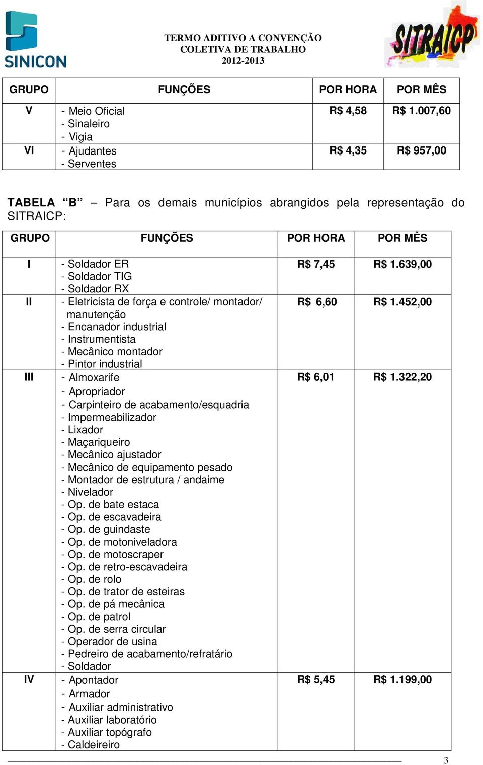 639,00 - Soldador TIG - Soldador RX II - Eletricista de força e controle/ montador/ R$ 6,60 R$ 1.