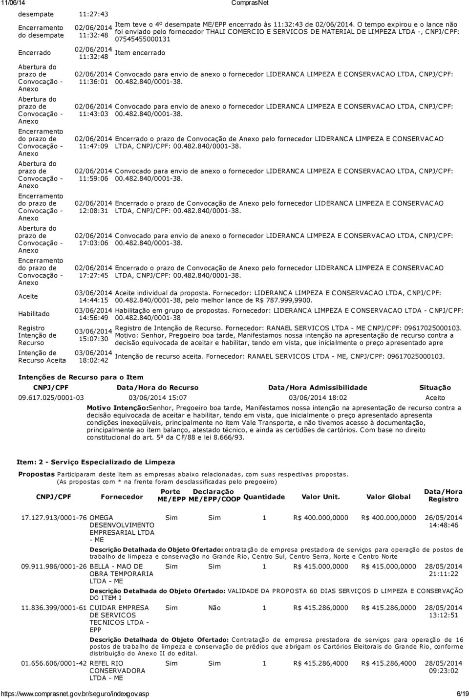 O tempo expirou e o lance não foi enviado pelo fornecedor THALI COMERCIO E SERVICOS DE MATERIAL DE LIMPEZA LTDA, CNPJ/CPF: 07545455000131 Item encerrado Intenções de Recurso para o Item Convocado