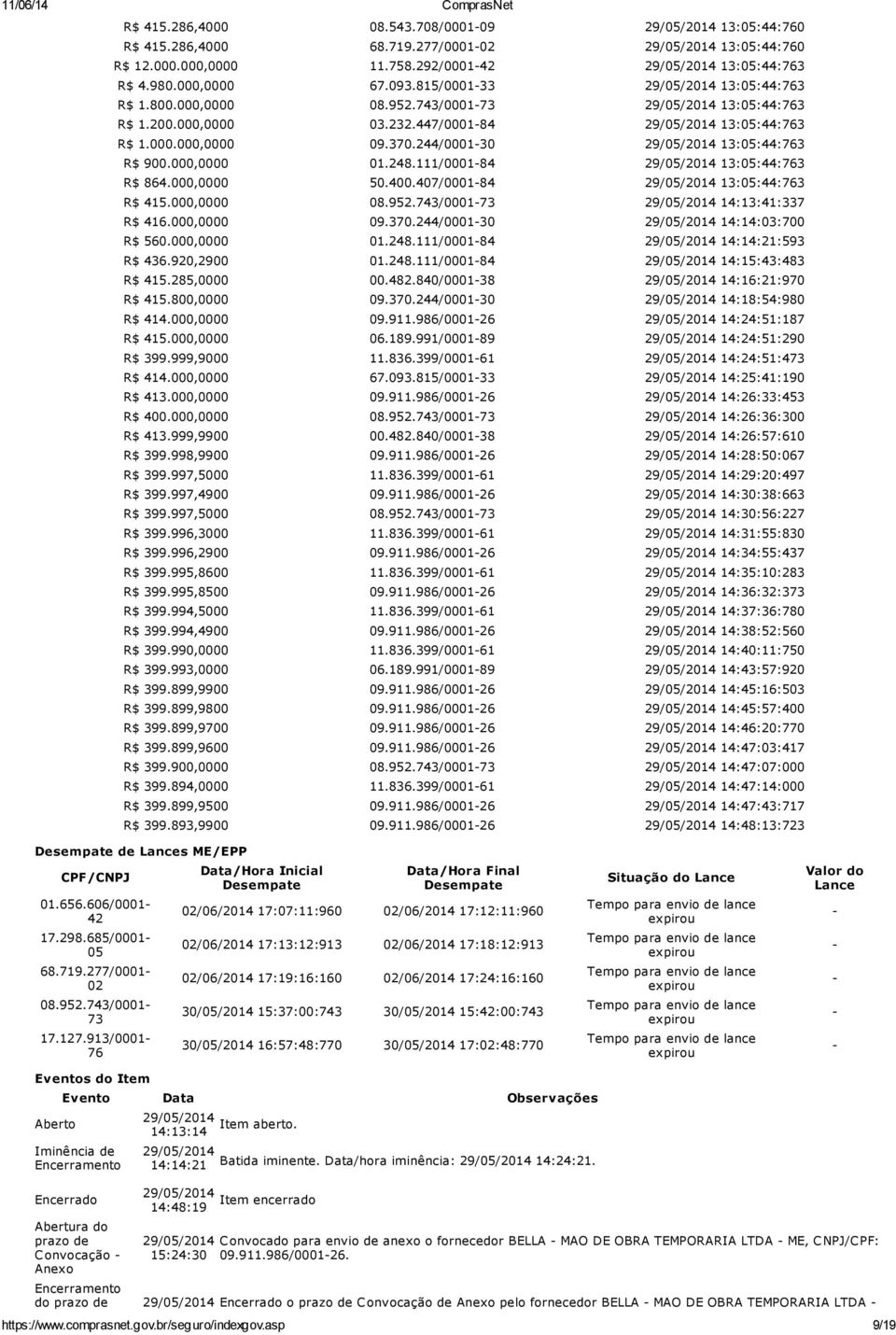 000,0000 50.400.407/000184 13:05:44:763 R$ 415.000,0000 08.952.743/000173 14:13:41:337 R$ 416.000,0000 09.370.244/000130 14:14:03:700 R$ 560.000,0000 01.248.111/000184 14:14:21:593 R$ 436.920,2900 01.