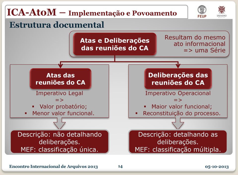 Deliberações das reuniões do CA Imperativo Operacional => Maior valor funcional; Reconstituição do processo.