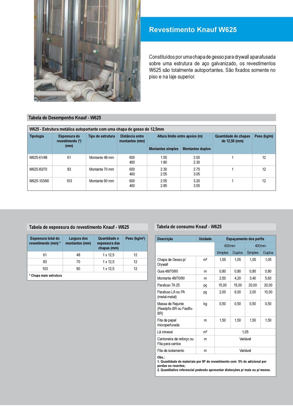 Tabela de Desempenho Knauf - W625 W625 - Estrutura metálica autoportante com uma chapa de gesso de Tipologia Espessura do revestimento (*) (mm) Tipo de estrutura Distância entre Altura limite entre