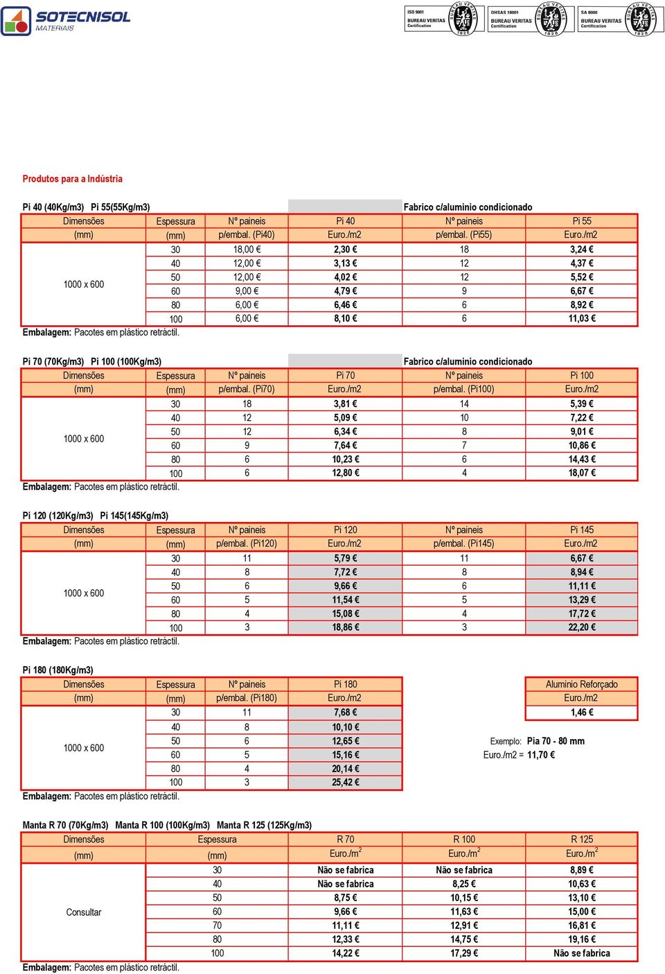 Espessura Nº paineis Pi 70 Nº paineis Pi 100 p/embal. (Pi70) Euro./m2 p/embal. (Pi100) Euro.