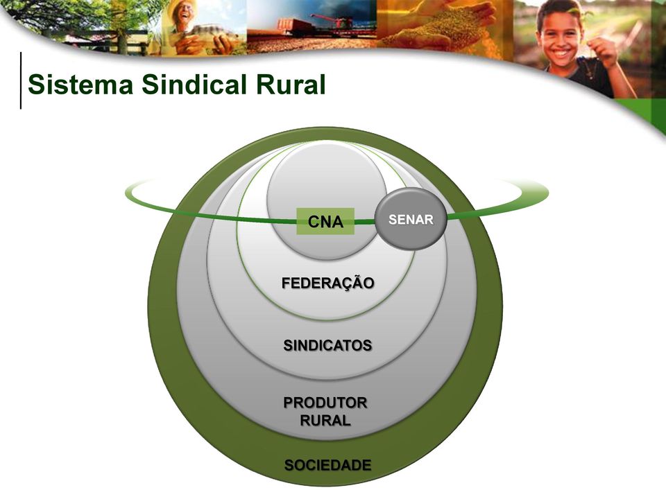 RURAL CNA SENAR FEDERAÇÃO