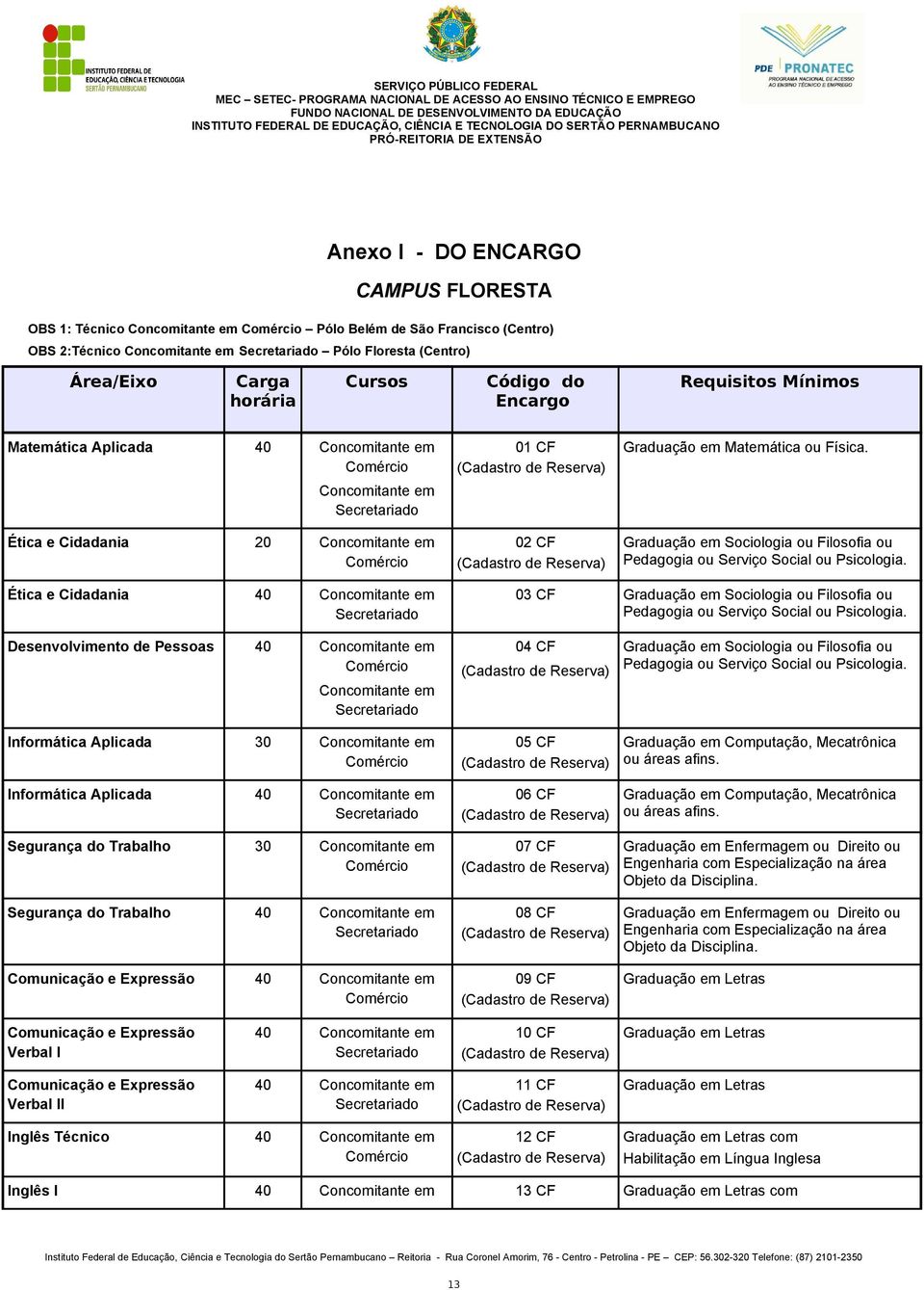 Graduação em Sociologia ou Filosofia ou Pedagogia ou Serviço Social ou Psicologia.