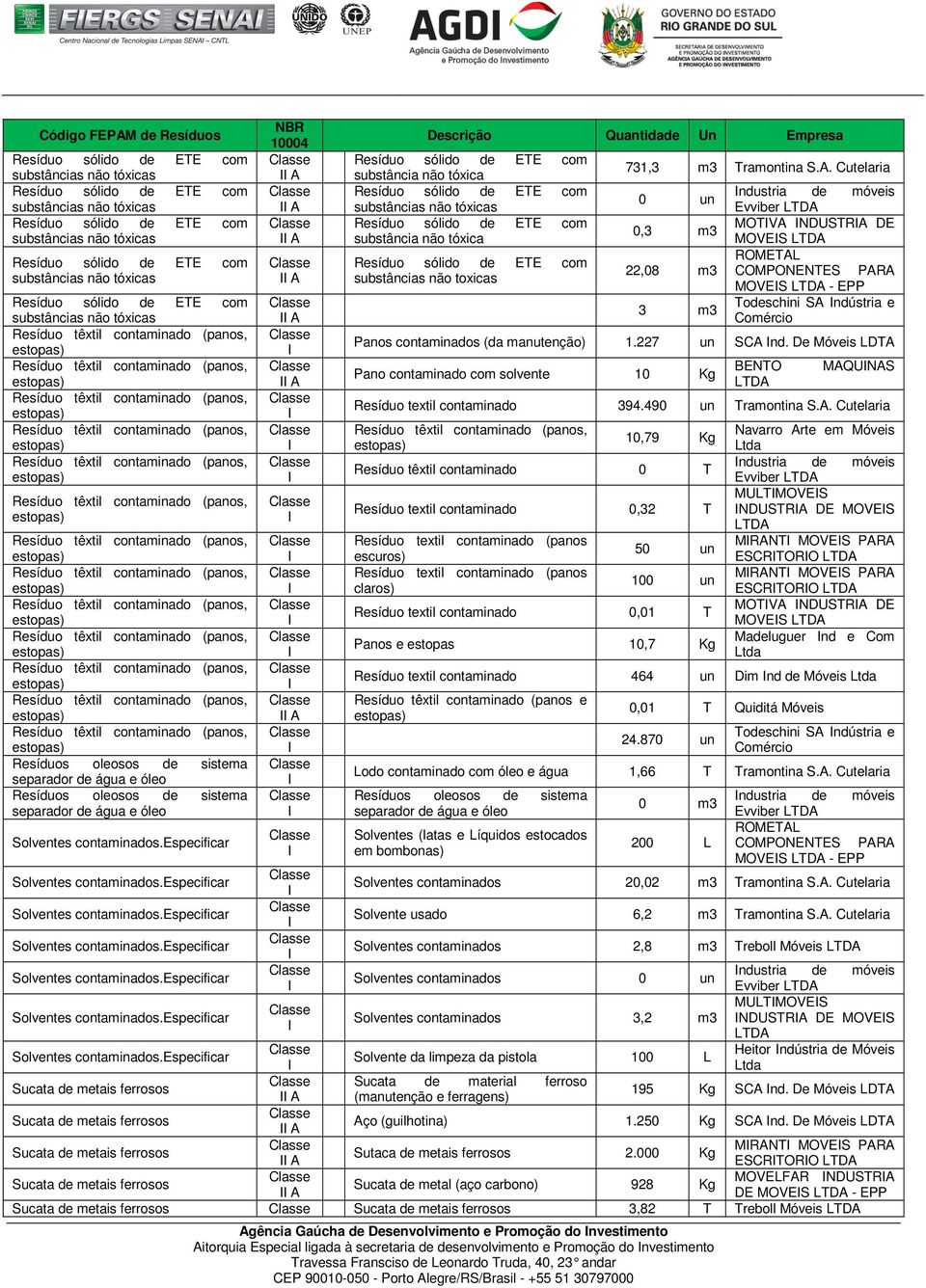 0,3 m3 substâncias não tóxicas substância não tóxica MOVES Resíduo sólido de ETE com Resíduo sólido de ETE com 22,08 m3 COMPONENTES PARA substâncias não tóxicas substâncias não toxicas MOVES - EPP