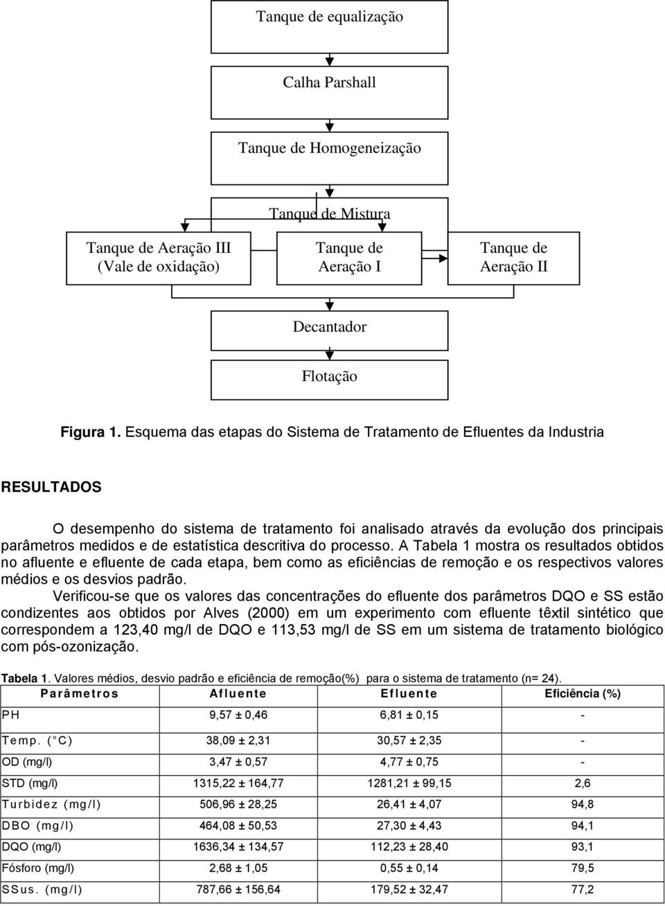 estatística descritiva do processo.