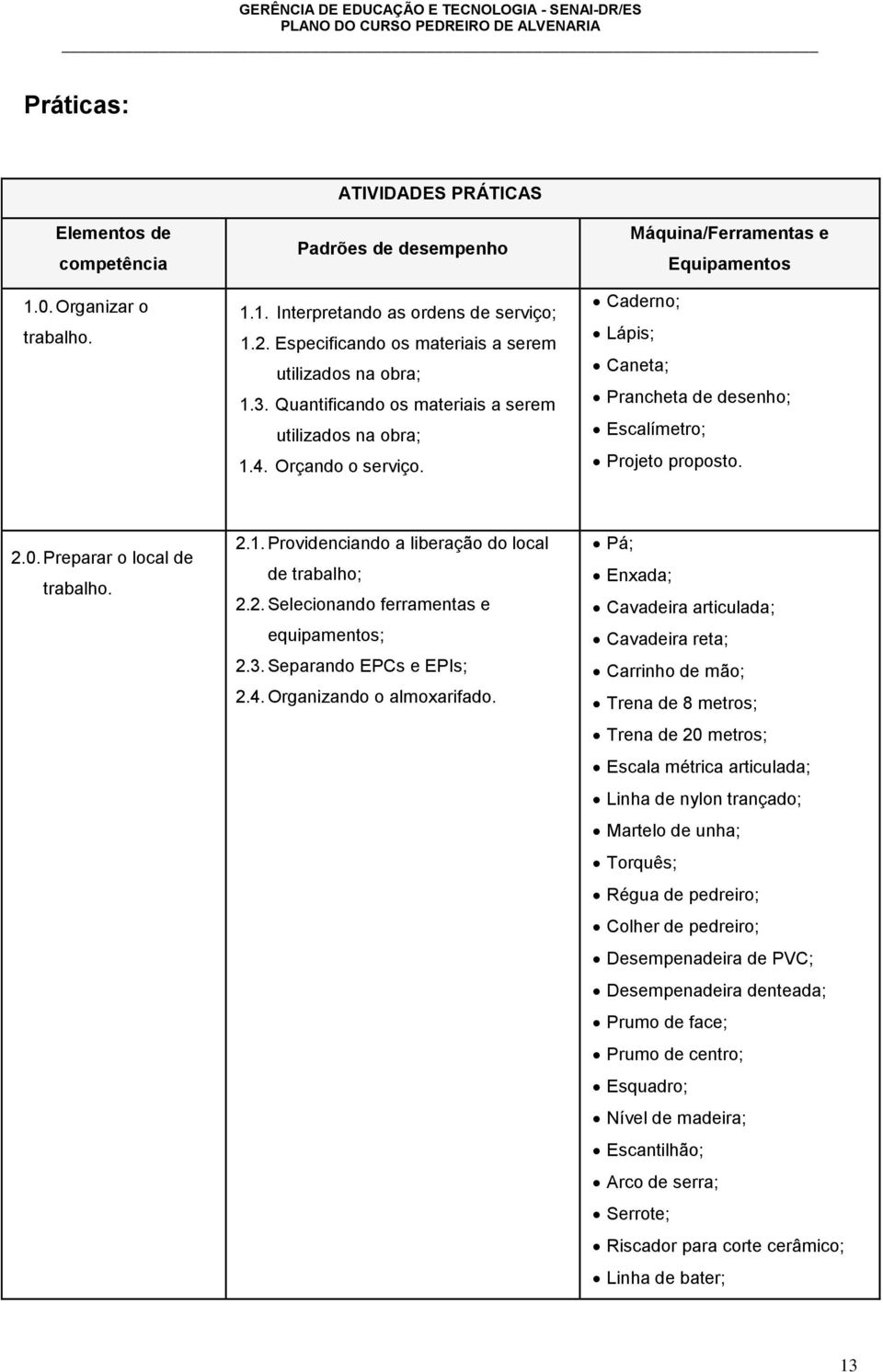 Máquina/Ferramentas e Equipamentos Caderno; Lápis; Caneta; Prancheta de desenho; Escalímetro; Projeto proposto. 2.0. Preparar o local de trabalho. 2.1.