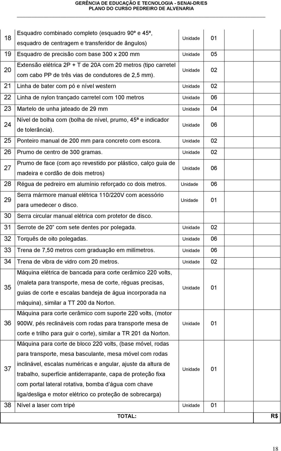 Unidade 02 21 Linha de bater com pó e nível western Unidade 02 22 Linha de nylon trançado carretel com 100 metros Unidade 06 23 Martelo de unha jateado de 29 mm Unidade 04 24 Nível de bolha com