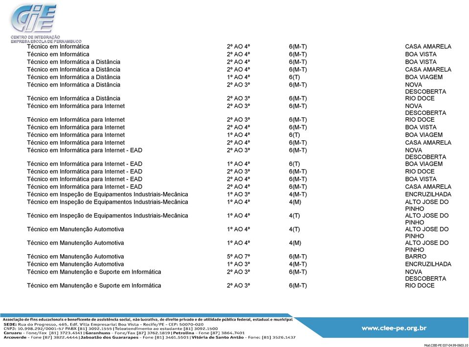 DOCE Técnico em Informática para Internet 2º AO 3º 6(M-T) NOVA Técnico em Informática para Internet 2º AO 3º 6(M-T) RIO DOCE Técnico em Informática para Internet 2º AO 4º 6(M-T) BOA VISTA Técnico em