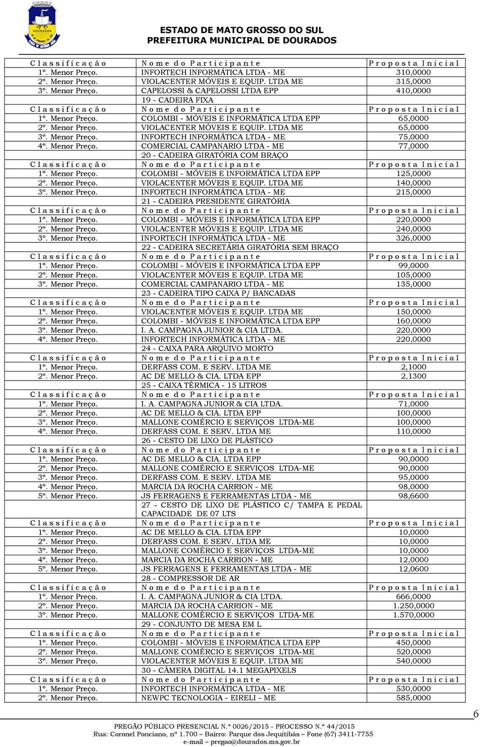 Menor Preço. COLOMBI - MÓVEIS E INFORMÁTICA LTDA EPP 125,0000 2º. Menor Preço. VIOLACENTER MÓVEIS E EQUIP. LTDA ME 140,0000 3º. Menor Preço. INFORTECH INFORMÁTICA LTDA - ME 215,0000 21 - CADEIRA PRESIDENTE GIRATÓRIA C l a s s i f i c a ç ã o 1º.