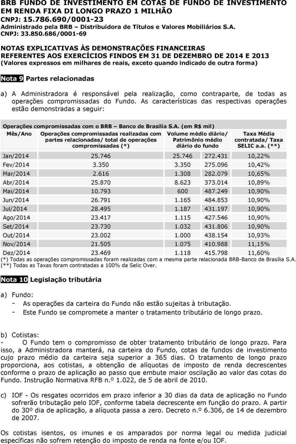 relacionadas/ total de operações compromissadas (*) Volume médio diário/ Patrimônio médio diário do fundo Taxa Média contratada/ Taxa SELIC a.a. (**) Jan/2014 25.746 25.746 272.431 10,22% Fev/2014 3.