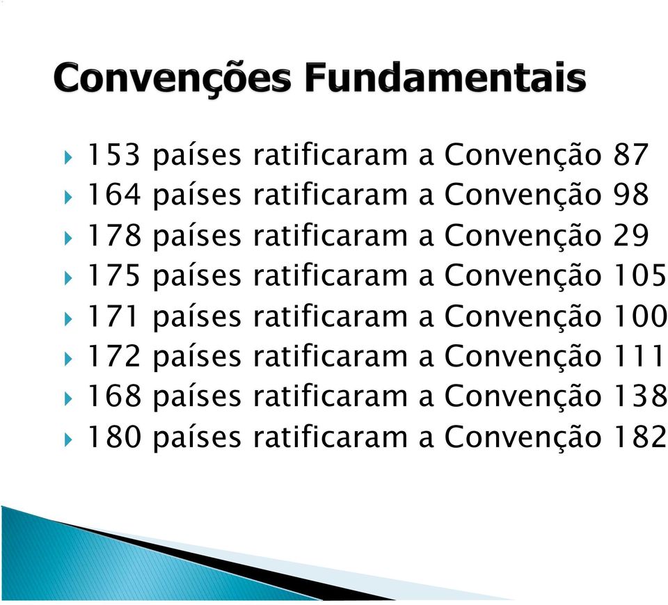 171 países ratificaram a Convenção 100 172 países ratificaram a Convenção