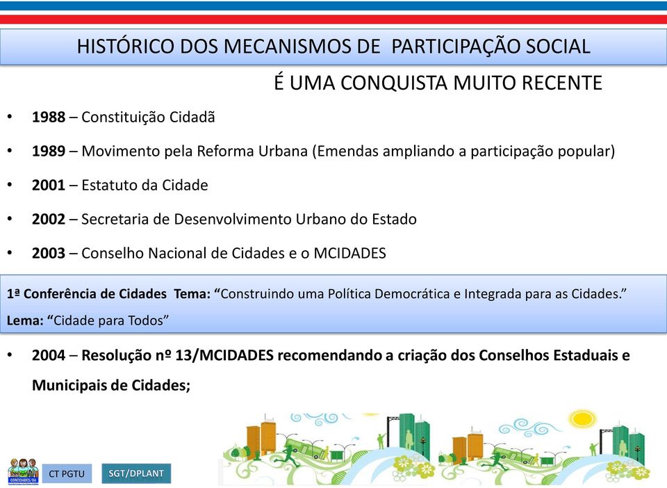 Conselho Nacional de Cidades e o MCIDADES 1ª Conferência de Cidades Tema: Construindo uma Política Democrática e Integrada para as